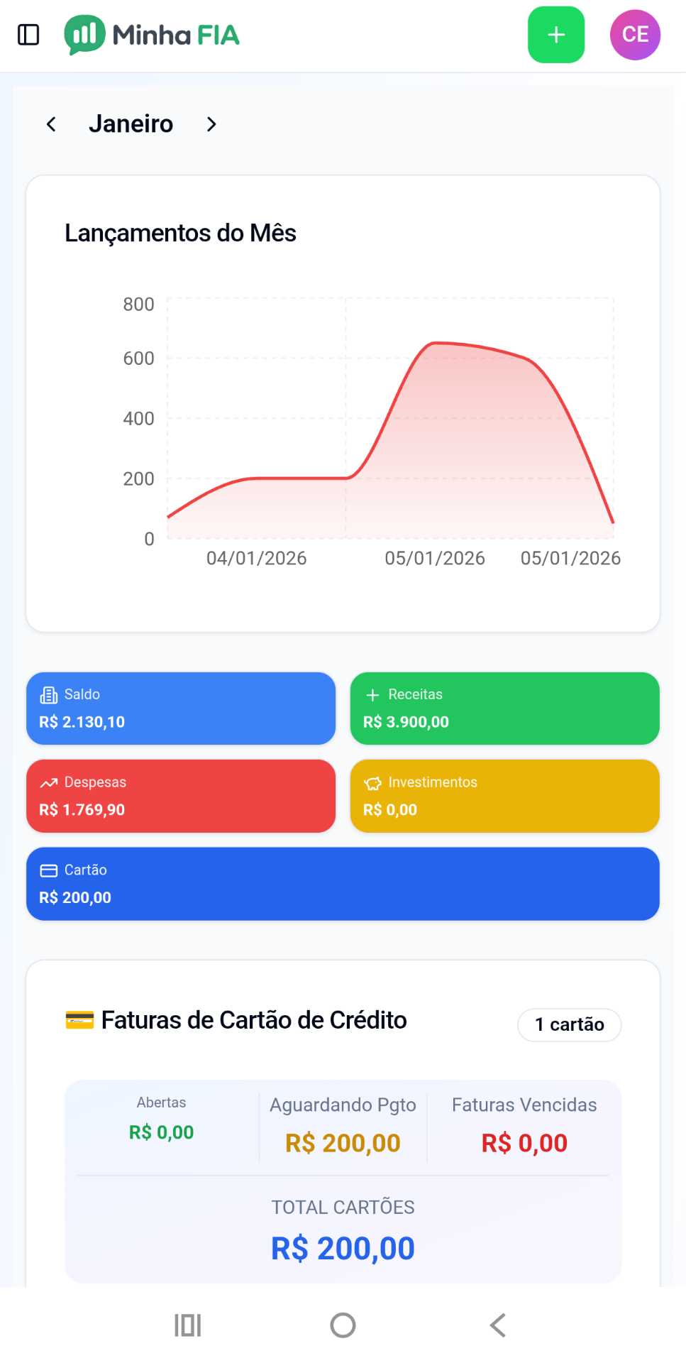 Gráficos